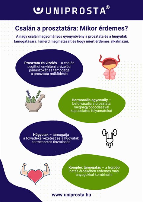 infografika: napi használat és mennyiségek