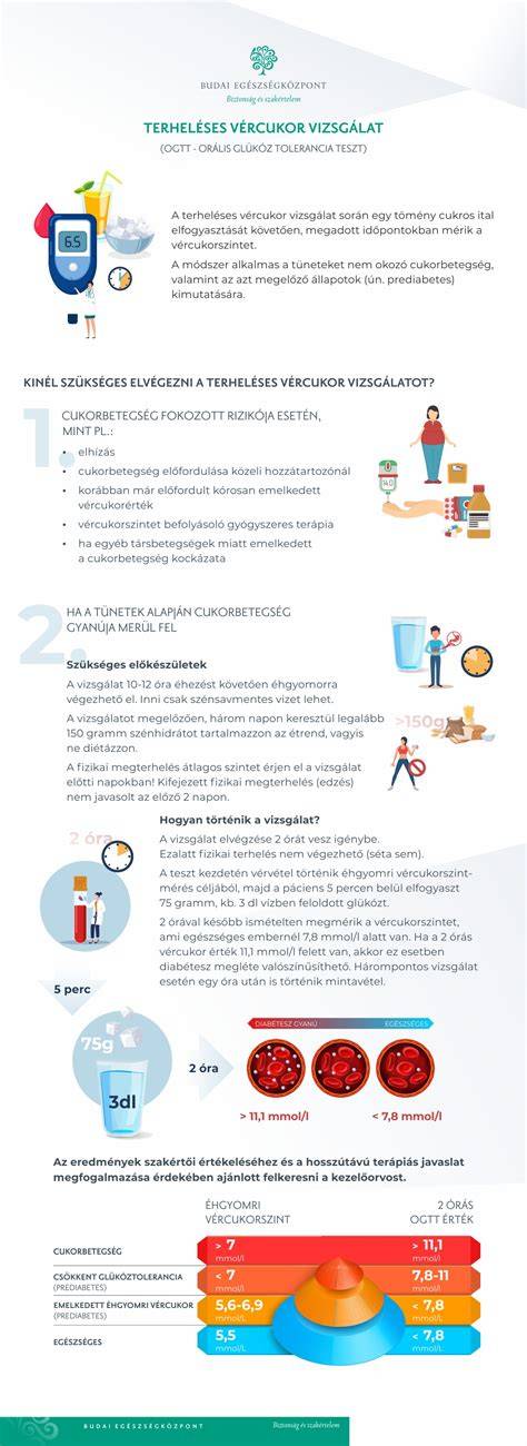 Infografika a mikrokamerás vizsgálat jellegzetességeiről