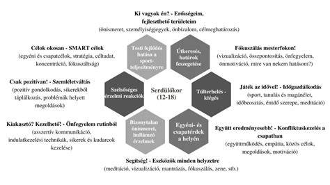 Ábra a fejforma meghatározásához és a legmegfelelőbb fazonokhoz