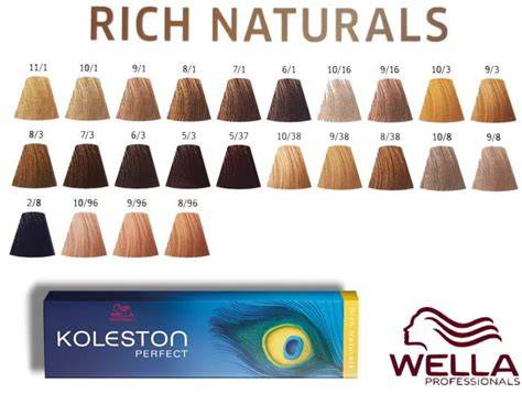 Wella Koleston Perfect árnyalatok grafikon