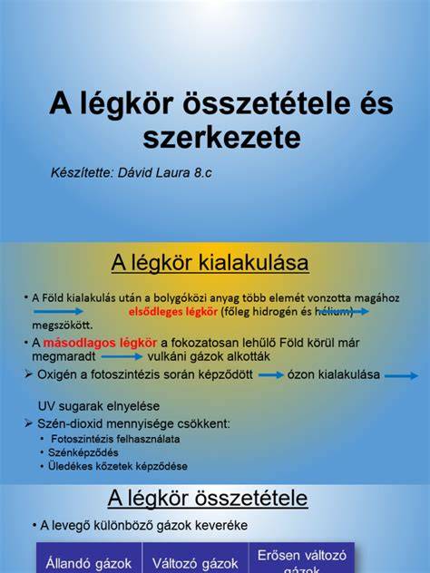 Tehát a koloritos burger összetétele