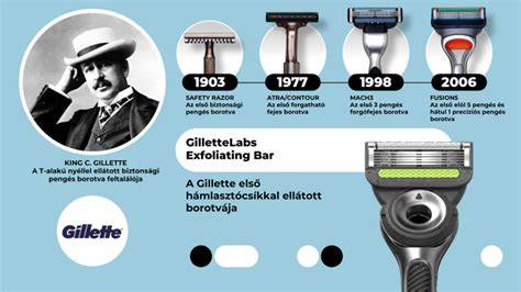 borotva összehasonlítás vizuális áttekintése