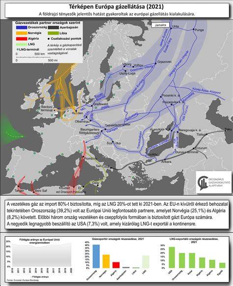 arcforma alapelvek vizuálisan ábrázolva