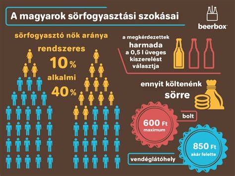 Infografika a magyar meseműhelyről