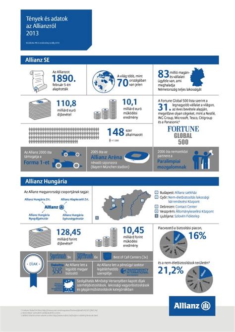 infografika az átmeneti időszakról és a lenövés kezeléséről