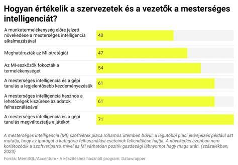 Infografika: Hogyan működik az intelligens arcszőrzet-érzékelés és a 360°-os fej