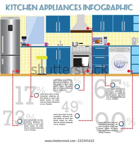 inbox kitchen appliance infographic