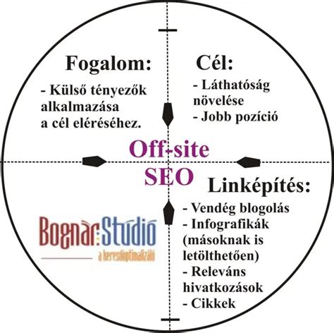 új külső megjelenítés infografika