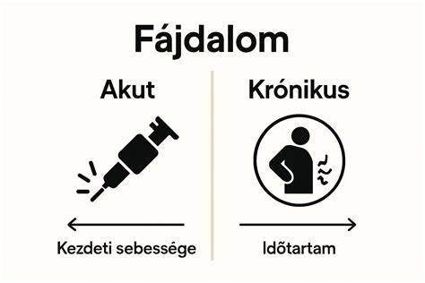 Infografika: Hogyan működik a minoxidil a hajhagymákban és a fejbőrben
