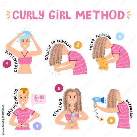 Curly Method alapismeretek diagram