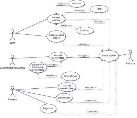Diagram: színárnyalat keverés és használati arányok