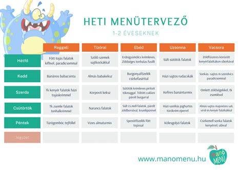 Étrend és edzés terv sablon
