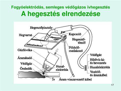 A 4. ábra: formaváltoztatás nélküli eljárás