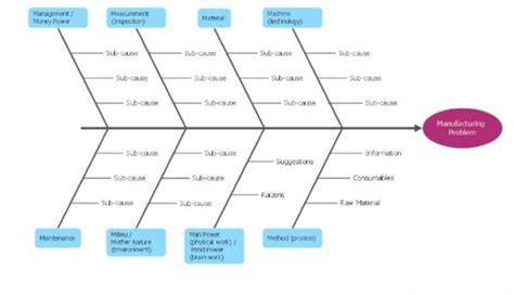 Wolfcut és textúra példa diagram