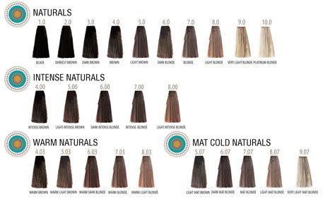 FarmaVita Suprema Color termékcsalád