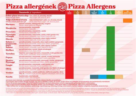 Részletes infographic az allergén összetevőkről a hajfestékekben