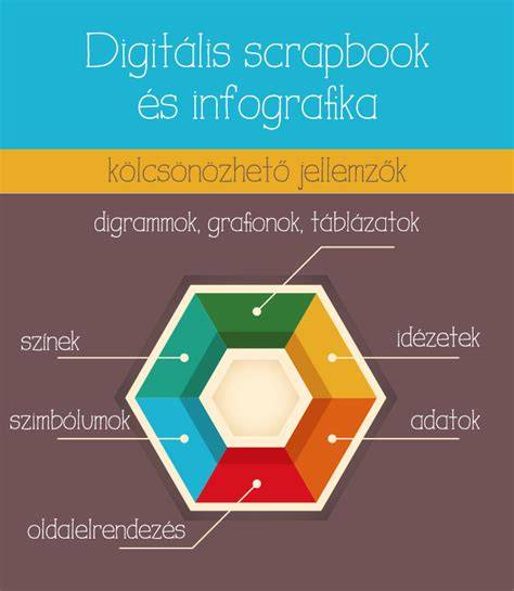 Infografika a fesztivál programjáról és zenekarokról