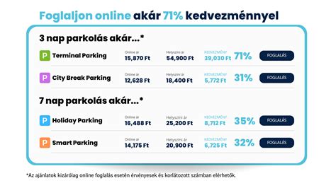 Infografika: The Lash Room Budapest megközelítése és parkolási lehetőségek