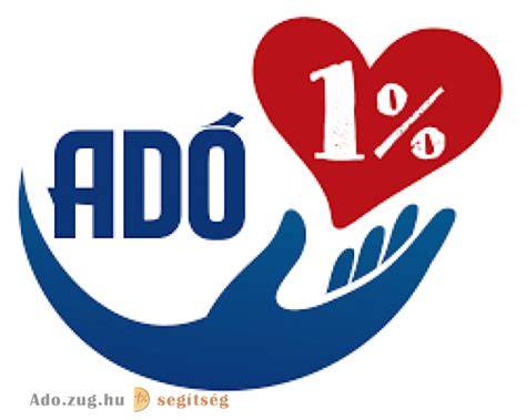 Infografika: Hogyan működik az adó 1% felajánlás folyamata