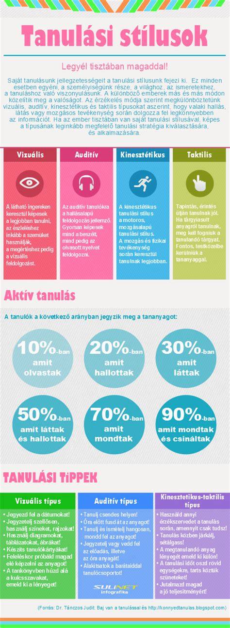 Infografika: hajfestési stílusok áttekintése (tartós, féltartós/kimosható, henna, korrektor)