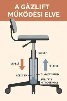 Infografika: kétoldalas keféjű szempillaspirál működési elve