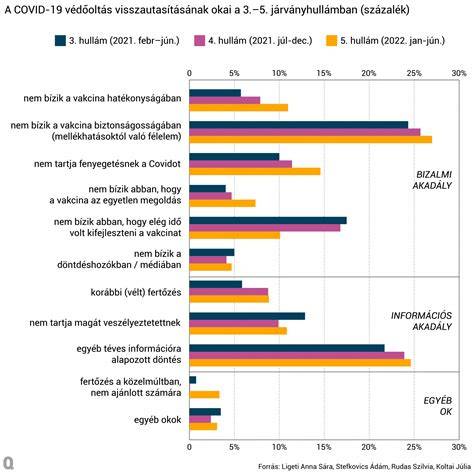 Infografika: gyakori betegségek kapcsolati hálója