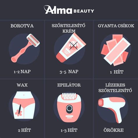 Infografika a szőrtelenítési módszerek összehasonlításáról