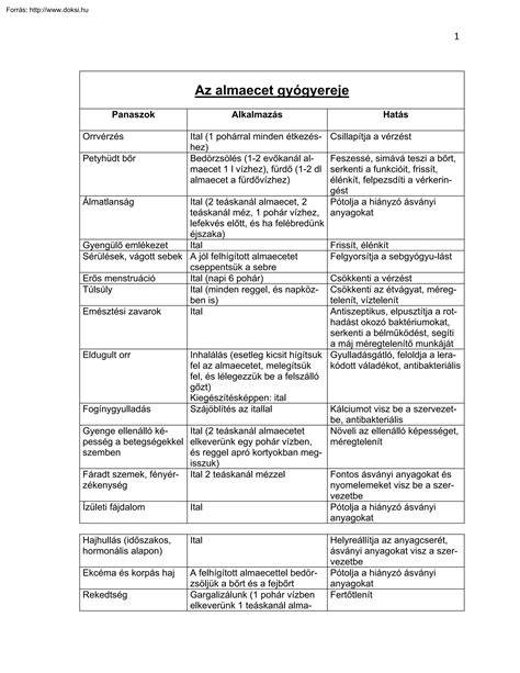 almaecet hajnövekedési és fényességi diagram