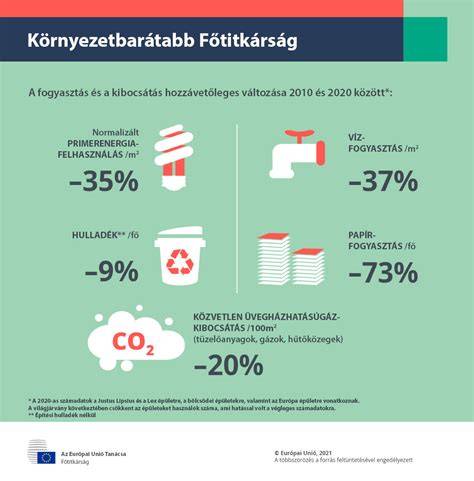 bab7000ie környezeti teljesítmény