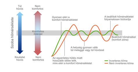 Infografika: Hogyan működik a hajfesték egyensúlya és a domonáns árnyalat meghatározása