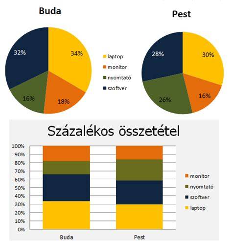 Ápoló összetevők és ragyogás aránya diagram