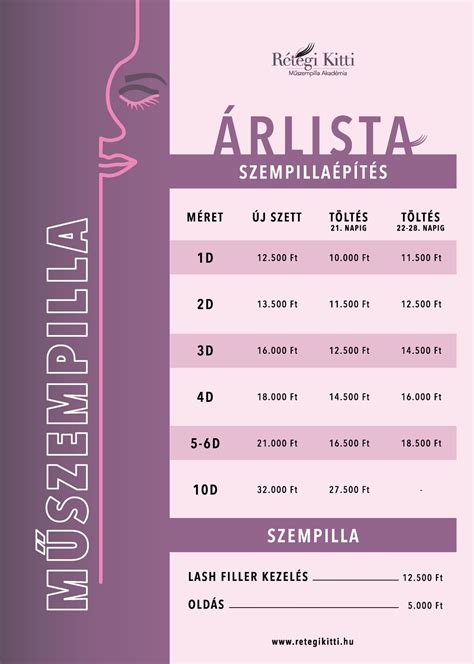 szempilla hosszabbítás árak Gödöllő