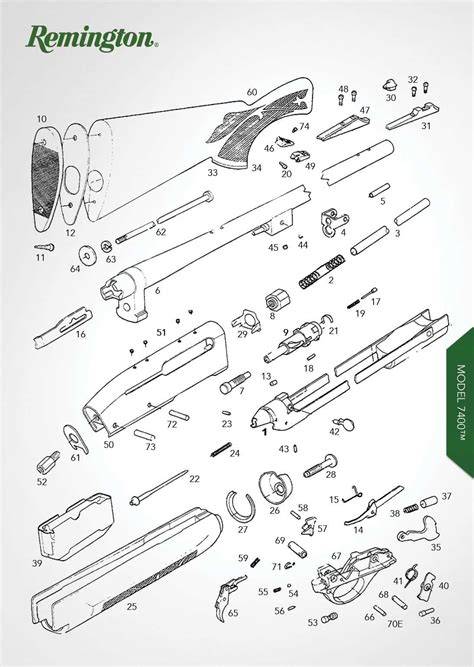 Diagram a Remington termékek összehasonlítása