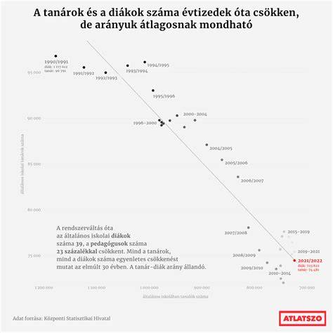 PPD toxikológiai adatokat ábrázoló infografika