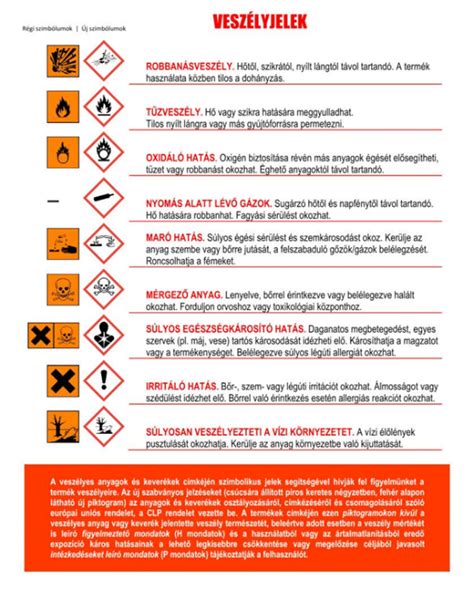 A káros vegyi anyagok a hajfestékekben