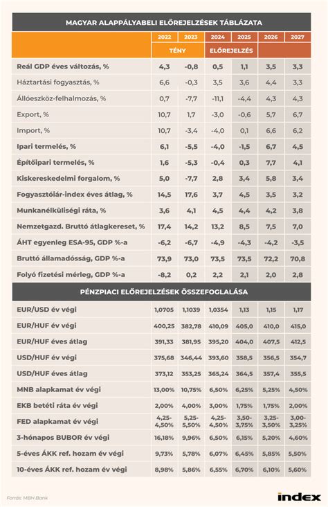Hajfelvásárlási kritériumok táblázata