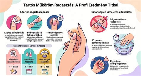 A szempillaépítés folyamatát ábrázoló infografika: előkészítés, ragasztás, száradás, kontroll