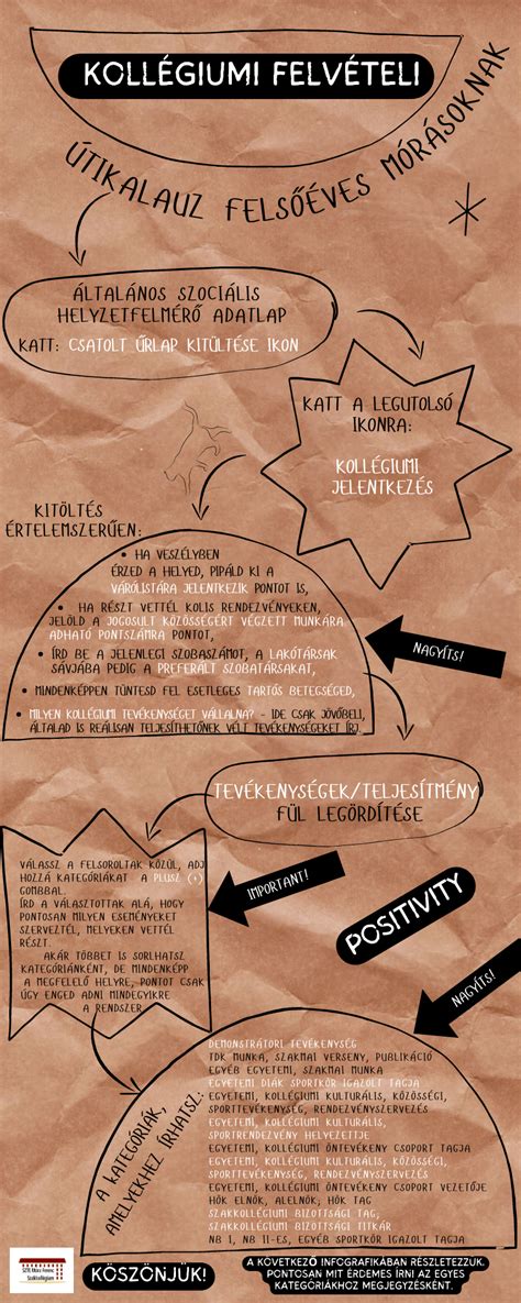 Infografika: Tiszafüred fodrászok elérhetőségei és szolgáltatások köre