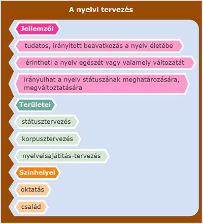 Hajvonal tervezés ábra