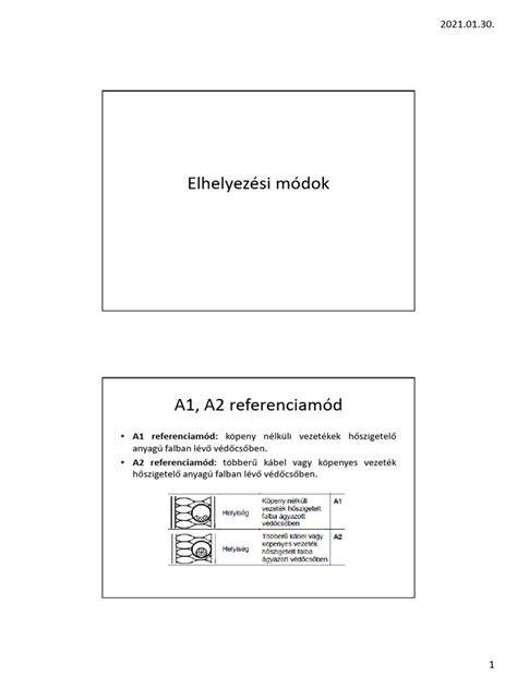 Elhelyezési példa: copf felhelyezése a fejre