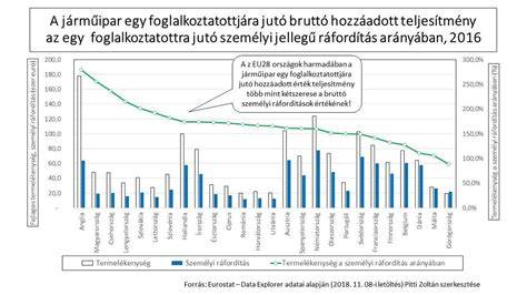 mintázott grafikai ábra a hajnövesztő termékekről