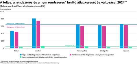 Grafikon: Előrelépés a hajhullás mérséklésében különböző termékek szintjén