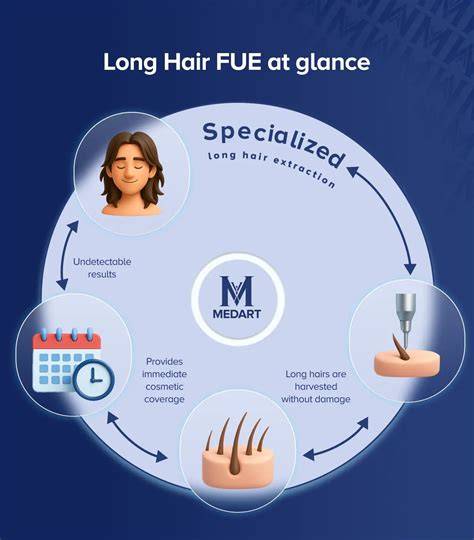 Infografika: a Long Hair FUE folyamatának lépései
