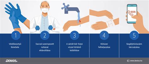 borotválkozás lépései infografika