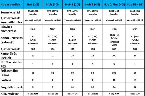 hajápolási táblázat