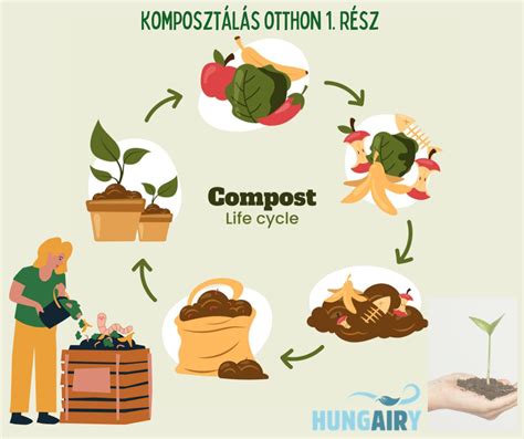 Lépésről lépésre bemutatott kosárfonási folyamat