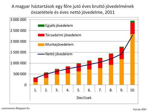 Infografika: Véleményportálok szerinti értékelések alakulása