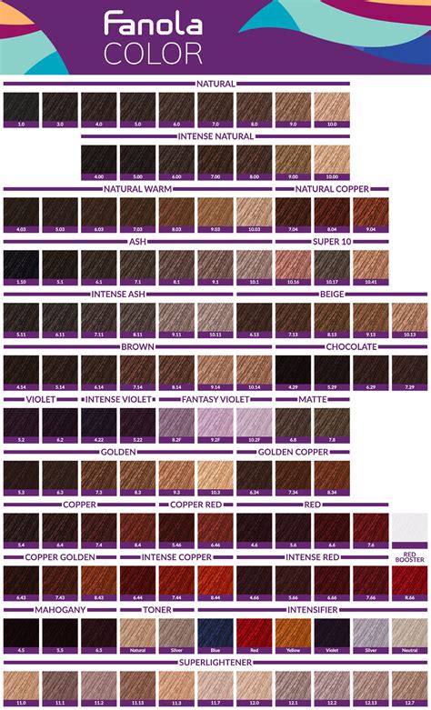 Infografika: Fanola Color színskála és összetevők