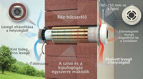 Szellőztető tippek és páratartalom-figyelés grafikája