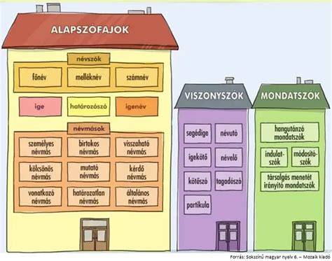 Ablaktípusok és nyitási módok összefoglaló ábra